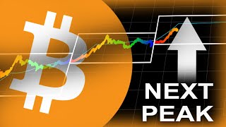 Next Bitcoin peak?