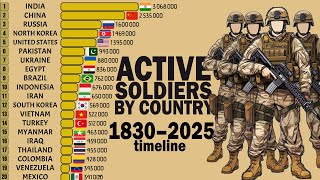 Active Military Personnel by Country | 1830–2025 Bar Chart Race 🪖📊"