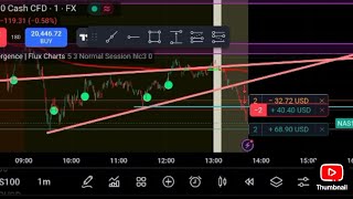Scalping Nasdaq for the first time Forex Live Trading for Beginners