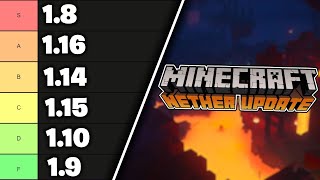 Minecraft Version Tier List