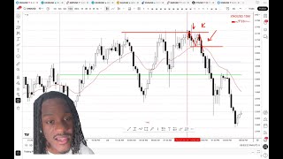 Pump & Dump Style Trading Tape 003 (LEVELS & PRICE)