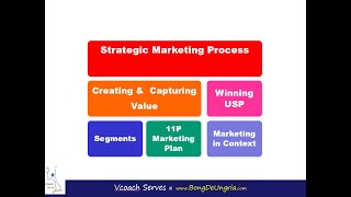 Consolidated Videos on Strategic Marketing Process, Value Creation & Capture, USPs  and Segments