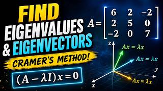 Find the Eigenvalues and Eigenvectors of the Matrix 3×3.