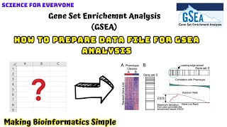 GSEA | Understanding Basics of GSEA | What is the structure of INPUT file?