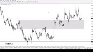 Market Review 05/11/2017