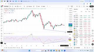 TradeGateHub Live Trading | Bitcoin putting in a Higher Low!