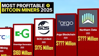 Most Profitable BTC Miners of 2025