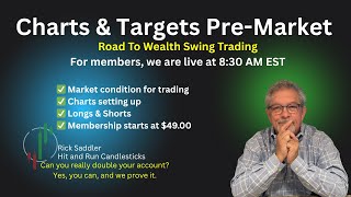 Charts & Targets Pre-Market 1-5-26