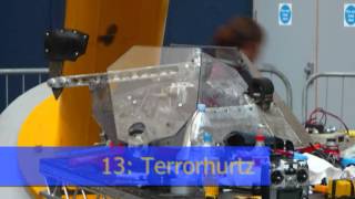 Top 20 roaming robots