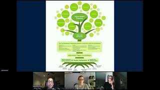 Fibromyalgia Patient's Approach with Functional Medicine