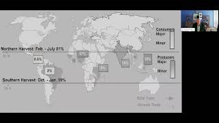 Global Markets Encounter With Jim Fitzpatrick 8 March 2023