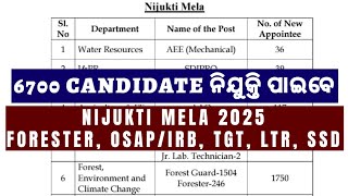 Nijukti mela 2025 // forester, forest guard//osap/irb // ltr, ssd, ag steno