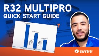 R32 MultiPRO Quick Start Guide Walkthrough