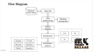 Data Mining-Early Detection of Parkinson's Disease-MyProjectBazaar