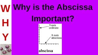 Abscissa