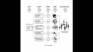 Cognitive Warfare The White Album Post Industrial Techno Rhythmic Noise Concept
