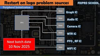 Dead mobile repair | restarting problem | low booting repair #deadmobilerepair #mobilerestarting