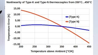Why every solder-station has wrong tip-temperatures and a thermal-lag [Pt.1]