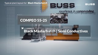 BUSS – Typical plant layout for Semi-Conductive Compounds & Masterbatch | COMPEO Showroom