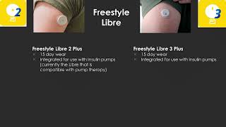 2024 Diabetes & Endocrinology Symposium: Decoding CGM