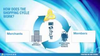 Lyoness Presentation