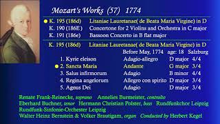 Mozart's works (57) K195(186d)Litaniae, K190(-E ) Concertone(2Violins & orch), K191(-e)Bassoon Con.