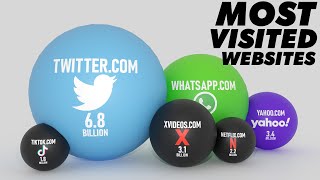 Top 50 Most Visited Websites in the World.