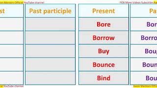 Verb Forms in English grammar |400 most important forms of verb|Verbs in English Grammar|Verb forms