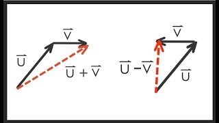 Adding and Subtracting Vectors Made Simple