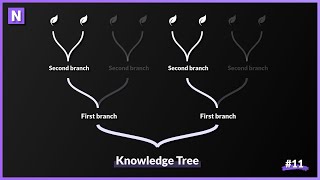 From Wisdom to Execution: How Knowledge Shapes Our Actions