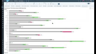 Live access SAP Analytics Cloud - Hierarchies