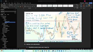 09-12-2025 Friday USDCAD Support And Resistance