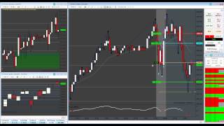 April 27 Live EMINI Futures Trading