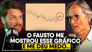 The chart that is worrying analysts - Augusto Backes and Fausto Botelho