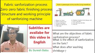 Objectives of sanforizing machine, structure and working principle of sanforizing machine