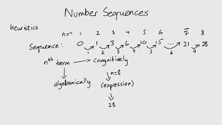 How to find nth term of a Number Sequence