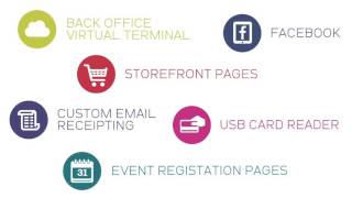 Paperless Transaction Corporation Overview