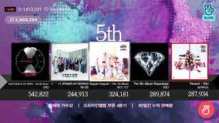 [EXO/가온차트] 190123 오프라인 4분기 앨범상 축하해요♥️👏🏻🏆🎉