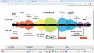 Product Design-UI-UX- Web Development Class 3 Part 1
