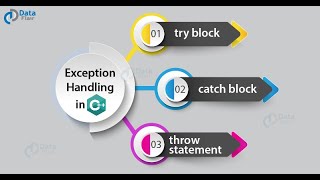 ExceptionHandlingC++ #c++ #exception_handling #errors #bugs