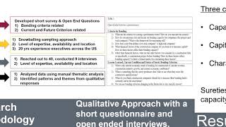 Construction Surety Bonding Criteria: The US Perspective