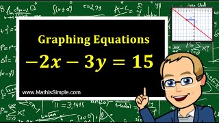 Graphing Equations in Standard Form | Expressions & Equations | Grade 8