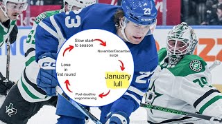 Typical January - Stars vs. Maple Leafs REACTION