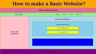 How to make a Basic Website | HTML Semantics Website | Developer Tarun