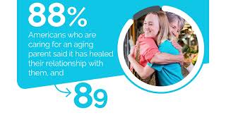 Burned out but bonded: Caregivers report stronger ties with aging parents