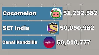 Cocomelon Vs Canal Kondzilla Vs SET India - Subscriber History (2006-2019) - 50 Million