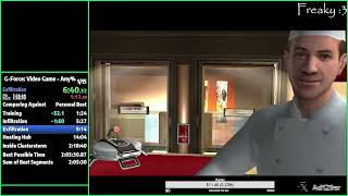 G-force Any% sub 2