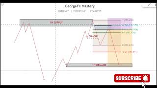 HOW TO USE A FIBONACCI ON RETRACEMENTS FROM KEY REVERSAL ZONES ie SUPLLY AND DEMAND DEMAND ZONES.