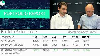 Market Matters Video Update: Portfolio performance and positioning into Christmas