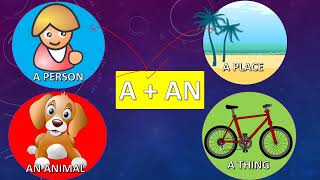 Articles in English Grammar | Use,Rules & Examples of Articles